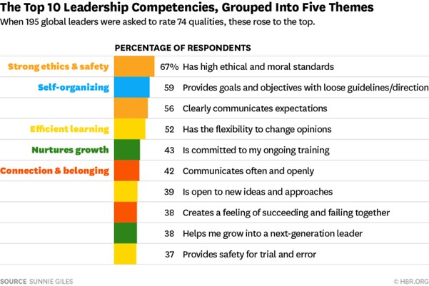 Leadership : comment devenir un meilleur leader ? - Ch 2